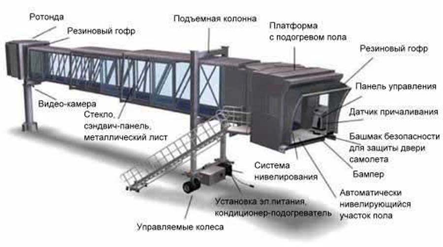 Устройство телескопического домкрата