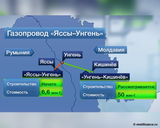 Кишинев яссы. Газопровод Унгены - Кишинев. Газовая труба в Молдавию. Газовый трубопровод в Молдавию. Газопровод Яссы Унгены.