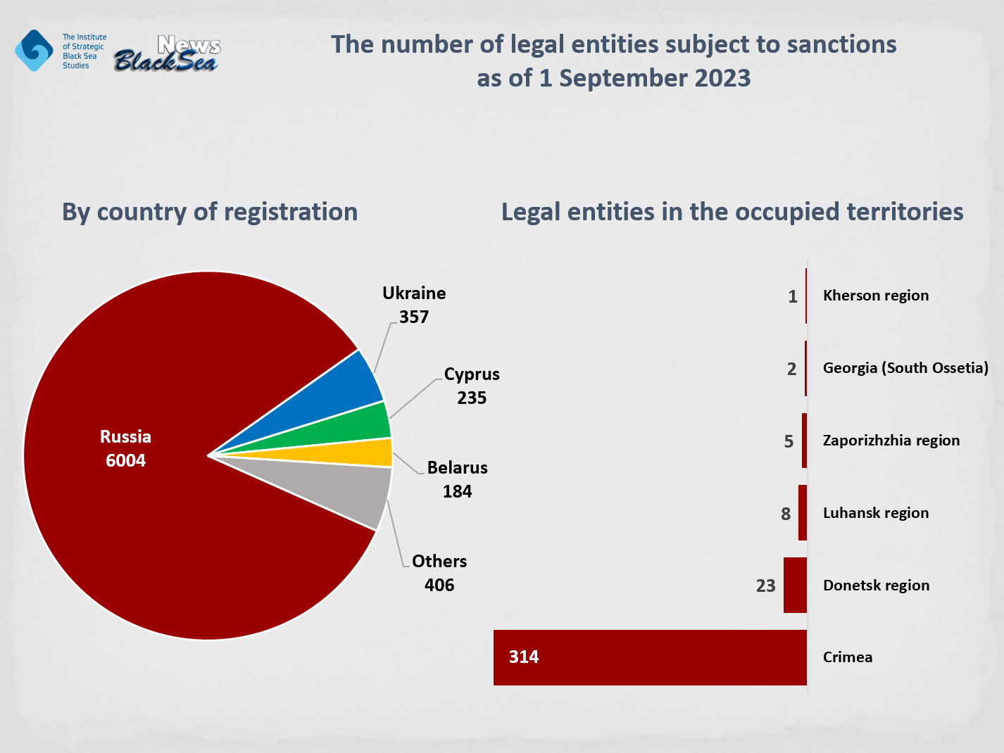 Sanctions: Who has imposed more and whose are more effective? The comparative analysis of the content and scope of sanctions against legal entities