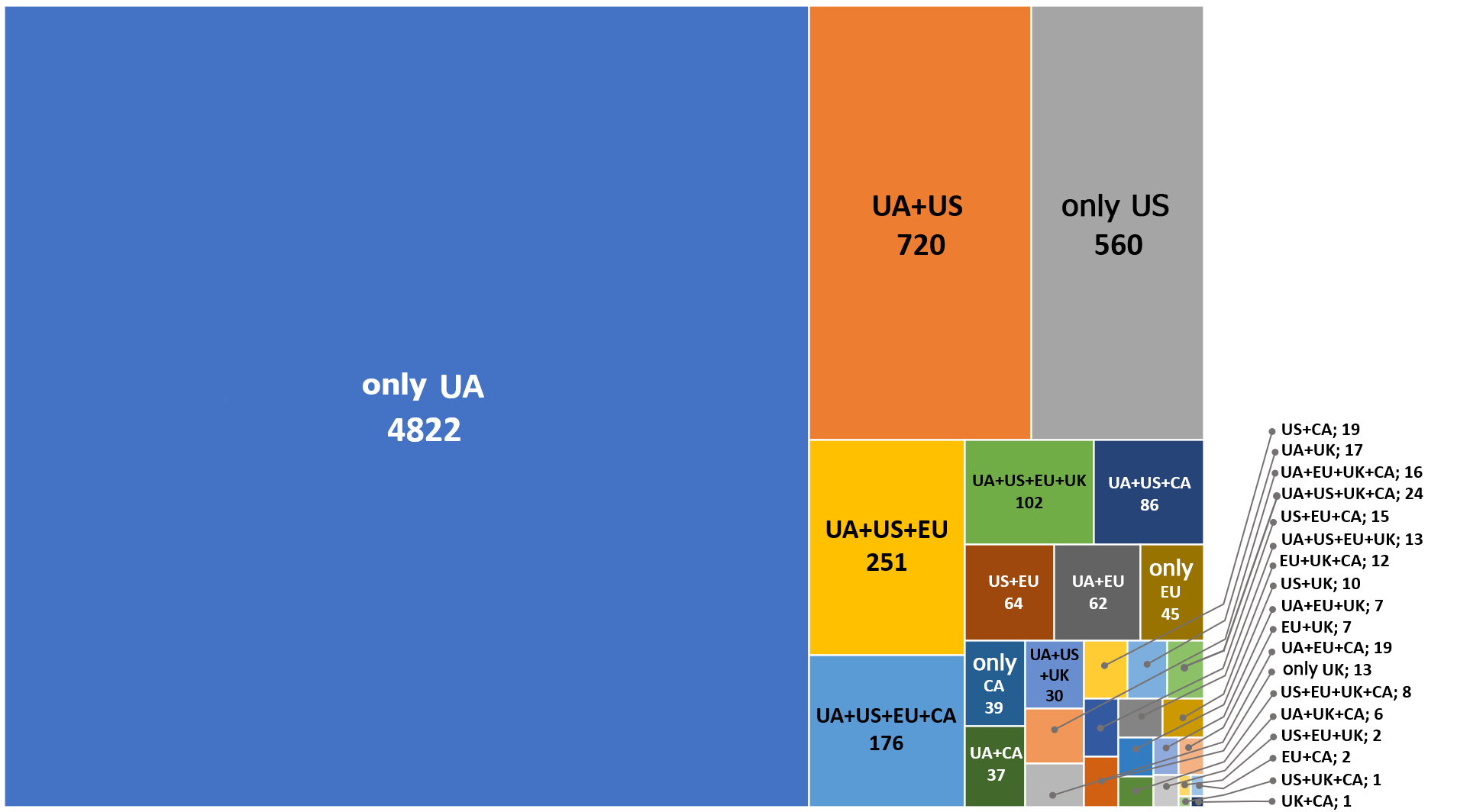 Sanctions: Who has imposed more and whose are more effective? The comparative analysis of the content and scope of sanctions against legal entities