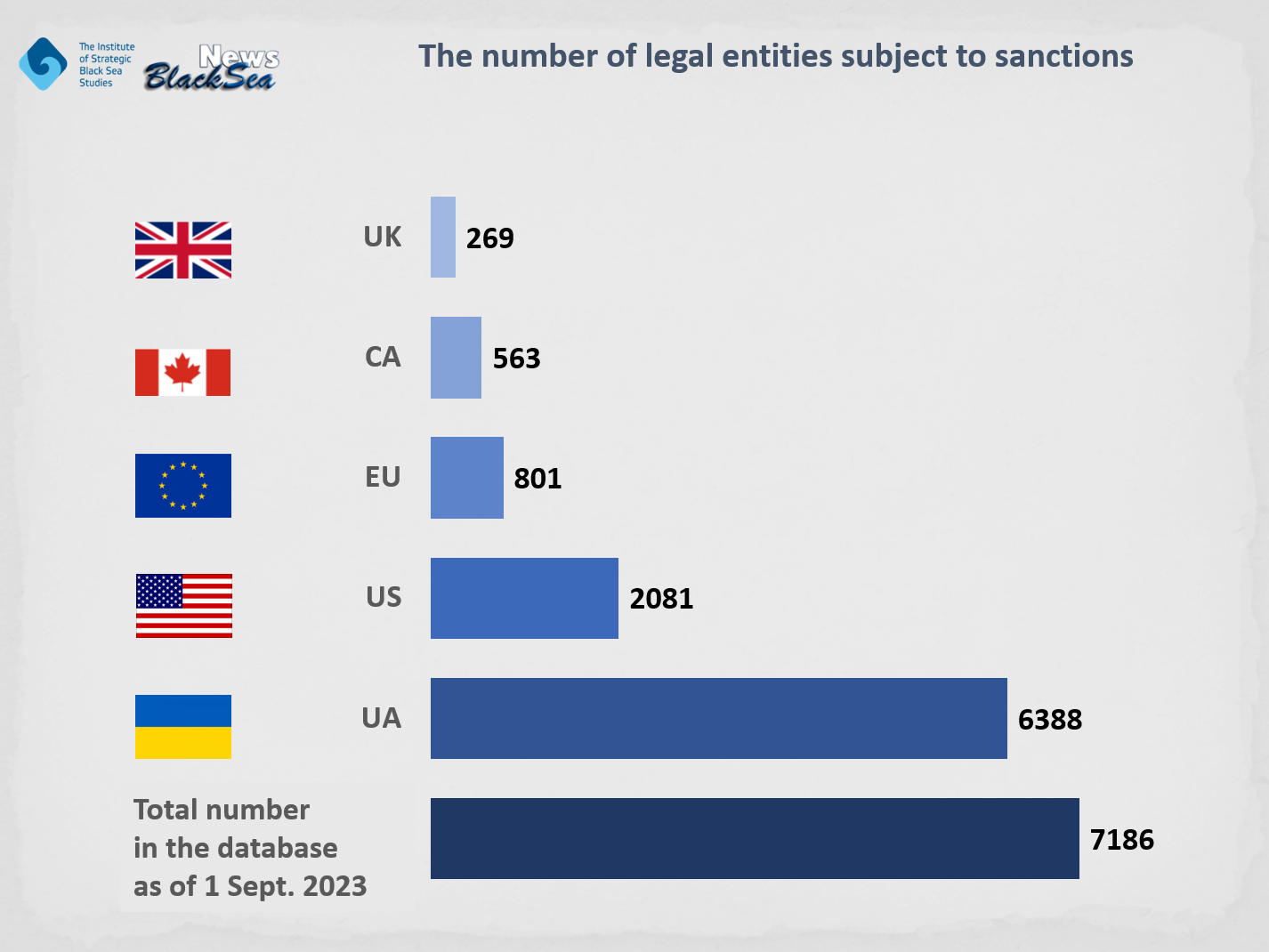 Sanctions: Who has imposed more and whose are more effective? The comparative analysis of the content and scope of sanctions against legal entities