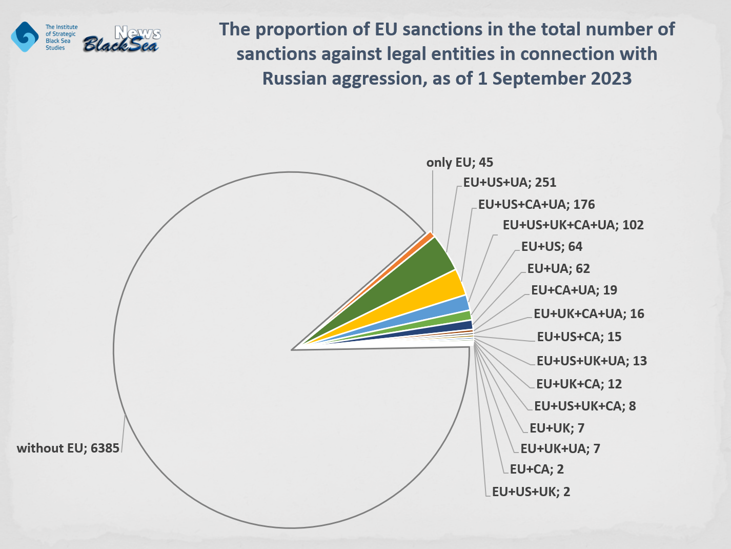 Sanctions: Who has imposed more and whose are more effective? The comparative analysis of the content and scope of sanctions against legal entities