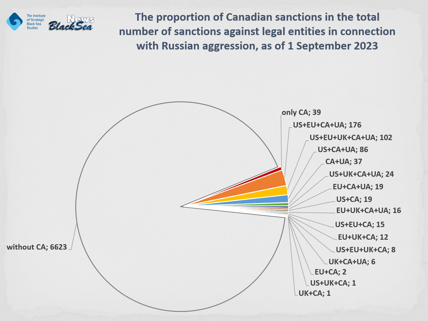 Sanctions: Who has imposed more and whose are more effective? The comparative analysis of the content and scope of sanctions against legal entities