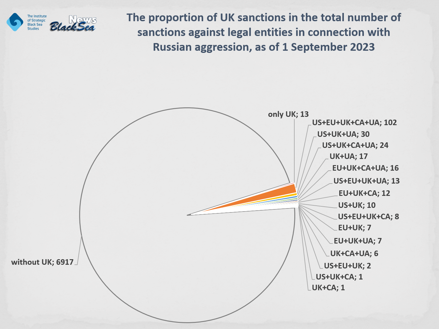 Sanctions: Who has imposed more and whose are more effective? The comparative analysis of the content and scope of sanctions against legal entities